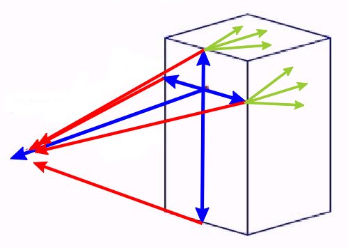 DiffractedWavesGeometry