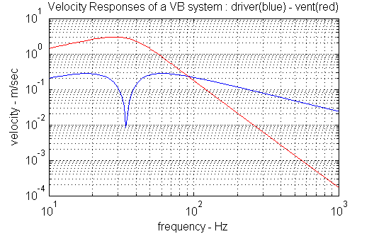 VB velocity 40lt 20cm
